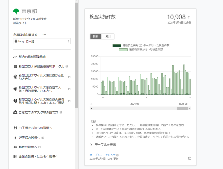 検査実施件数 _ 東京都 新型コロナウイルス感染症対策サイト - Google Chrome06