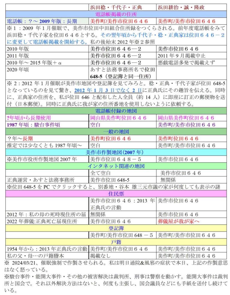 電話帳と住所修正版