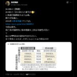 能登大地震－12