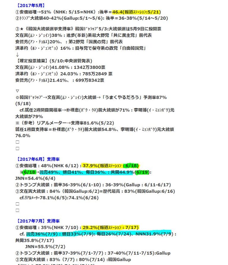 安倍内閣2017年7月