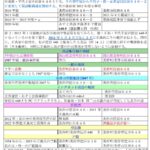 電話帳と住所修正版